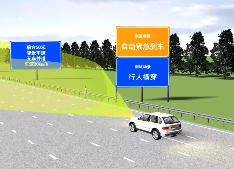 ADAS整车在环虚拟仿真测试环球体育(中国)官方网站